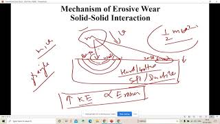 Erosive Wear ll Erosive Wear mechanism ll Factors affecting erosive Wear ll [upl. by Anattar]