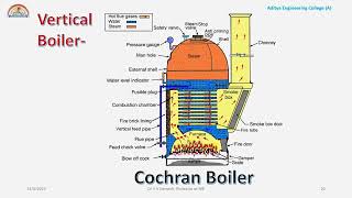 3Cochran Boiler [upl. by Jehu505]