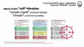 Insulin Therapy  deIntensification  Basal Plus Regimen  Basics [upl. by Lybis]