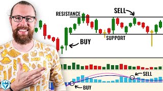 Reading Candlestick Charts Was HARD Until I Learned This 3 Step Trick [upl. by Nemzzaj]