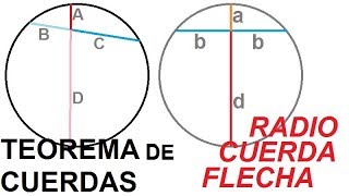 TEOREMA DE CUERDAS EJERCICIO DEMOSTRACION RADIO CALCULAR [upl. by Ahsieyt799]