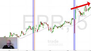 Trade Ideas Holly AI Trading Review Update [upl. by Miuqaoj]