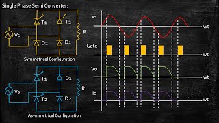 Single Phase Semi Converter  Power Electronics  Lecture 49 [upl. by Zsa]