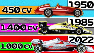 Mayores CAMBIOS de REGLAMENTO 💥 de la HISTORIA de la F1 ¿2022 Evolución Coches Motores Sonido [upl. by Bolitho]