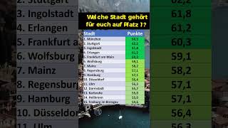 Die 15 besten deutschen Großstädte 2024 [upl. by Rehtnug403]