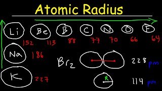 Atomic Radius  Basic Introduction  Periodic Table Trends Chemistry [upl. by Arty]