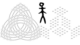 👽Tengri137 Part 2 Odin’s Triple Horn Most Perfect “Diabolic” Magic Squares [upl. by Kall]