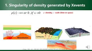 Qiuming Cheng Quantitative Simulation and Prediction of Extreme Geological Events [upl. by Jennette]