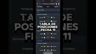 ✅ TABLA DE POSICIONES FECHA 11 y Resultados  Eliminatorias Conmebol Mundial 2026 [upl. by Curkell]