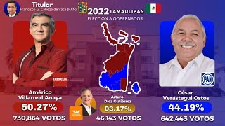 Todas Las Elecciones De Gobernador De Tamaulipas 19802022 [upl. by Holcomb695]