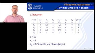 Yöneylem Araştırması 1 Hafta 4 Bölüm 2 Simpleks Algoritması [upl. by Srini445]