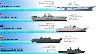 Top 10 Amphibious Assault Ships In The World 2021 [upl. by Niwrehs]