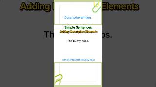 How to use adjectives and adverbs in a sentence English Grammar for beginners [upl. by Mell]