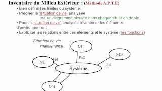 Cours danalyse fonctionnelle 35 [upl. by Molly]