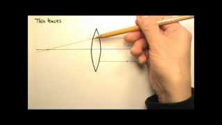 AP Physics 2 Optics 17 Thin Converging Lens [upl. by Cynthy]