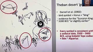 Archoeastronomy Martin Sweatman Part 3 Cosmic Summit 2023 [upl. by Asseralc]