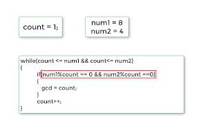 C Program to Find GCD or HCF of Two Numbers [upl. by Hoehne]