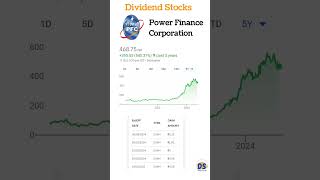 Highest dividend paying stocks 2024 in india  dividend stocks tamil dividendstocks [upl. by Eitak]