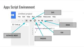 Script Editor Introduction to Programming with Google Sheets 07A [upl. by Roda442]