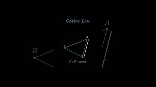 Cos Law maths shorts [upl. by Jereld]