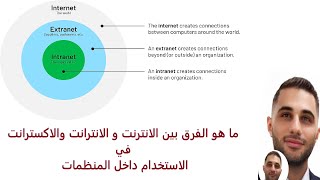 Differences Between Internet amp Intranet amp Extranet in Organizations  الانترنت [upl. by Aihsened530]