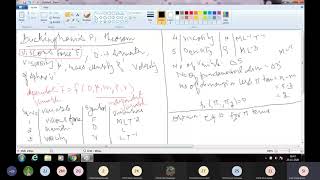 Buckinghams PI theorem model and prototype similitude [upl. by Bonar]