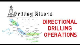 Ulterra Drilling Minute 231 Directional Drilling Operations [upl. by Shelli402]