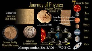 ETP2  Rise of Physics from Natural Philosophy [upl. by Sokim]