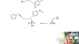 The Suzuki reaction [upl. by Chil]