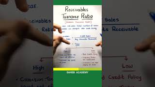 What is Receivables Turnover Ratio [upl. by Ofella145]