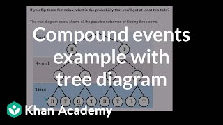 Compound events example with tree diagram  Precalculus  Khan Academy [upl. by Anoo646]