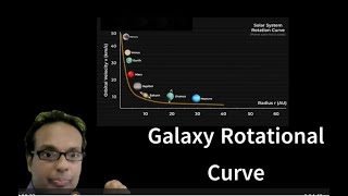 Edexcel physics unit 4 past papers Dark Matter Galaxy Rotational Curve [upl. by Lledroc300]