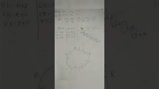 Restriction Mapping mscbotany notes of biotechnology [upl. by Aihsyt553]