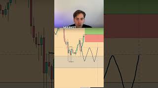 Passed my funded account yesterday  EURJPY Trade Breakdown [upl. by Solim]