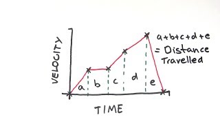 DistanceTime and VelocityTime Graphs  GCSE Physics  Doodle Science [upl. by Lalita]