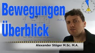 Gleichförmige Bewegung vs gleichmäßig beschleunigte Bewegung Überblick [upl. by Naxor17]