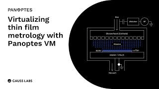 Gauss Labs Virtualizing thin film metrology with Panoptes VM [upl. by Enirehtak483]