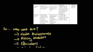 PDHPE HSC Core 1 Summaries Part 1 Epidemiology and the Measurements of Health [upl. by Wendi165]