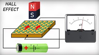 How does the Hall Effect Sensor work Building a Levitron using the Hall Effect Sensor [upl. by Repsag]