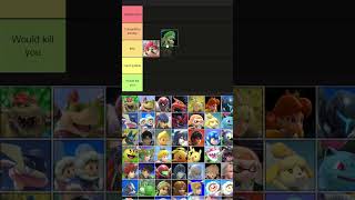 Ranking how good the fighters from Super Smash Bros Ultimate are at giving head Tier List shorts [upl. by Garcia303]