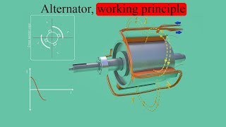 Alternator working principles [upl. by Cut]