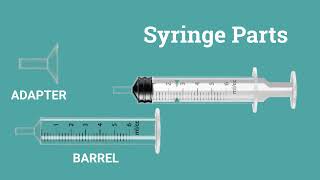 How to Read a Syringe [upl. by London]