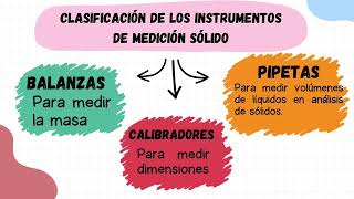 Medición del nivel de Líquidos y sólidos [upl. by Assilen51]