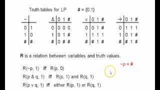 Dialetheism supplement  a simple paraconsistent logic [upl. by Cristie]