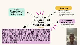 ISLR sistema tributario Venezolano [upl. by Frederico]