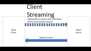 Spring Boot 3  gRPC Client Streaming Example [upl. by Ainerbas]