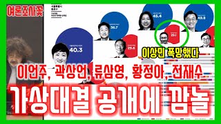 배신의 댓가 quot이상민quot 절망하며 후회￼ 처참 했다￼ 우와 quot이언주quot 정말 쎄다 22대 국회의원 ￼총선거 ￼6개 쟁점 선거구 ￼가상 여론조사의 놀라운 결과￼ 여론조사꽃￼ [upl. by Chemar]