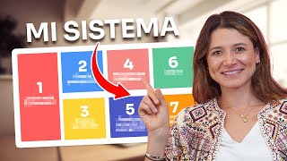 El MEJOR SISTEMA Para Organizar Tus Finanzas [upl. by Labotsirhc]