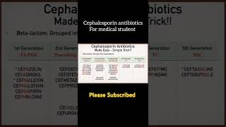 Cephalosporin antibiotics trending vairalvideo medicalstudent [upl. by Atteiluj391]