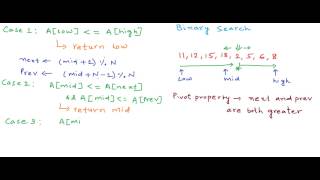 How many times is a sorted array rotated [upl. by Nylecaj506]